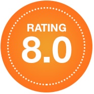 BE FORWARD Ratings