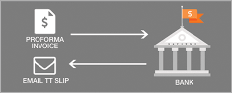 Step4 Payment