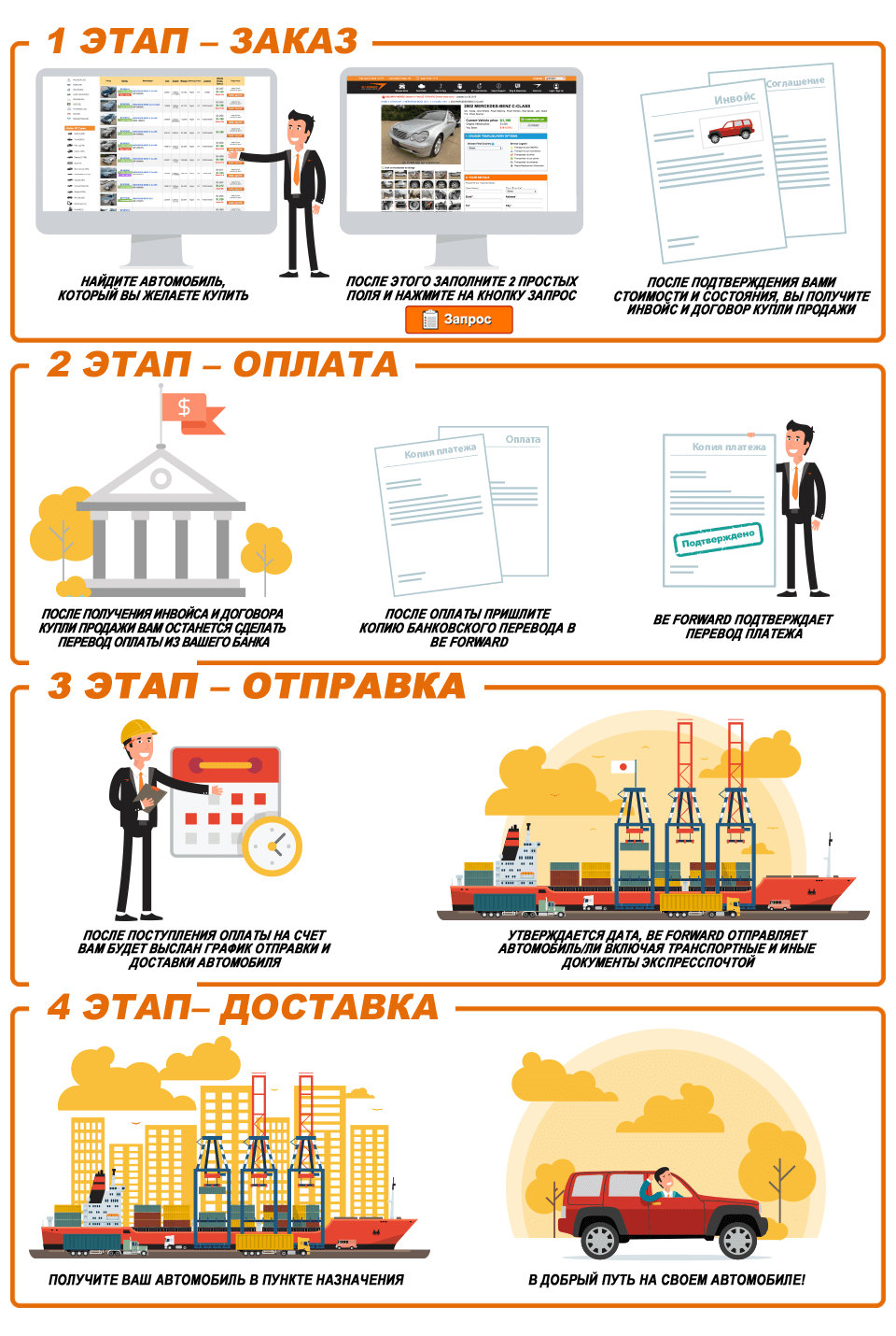How to Step